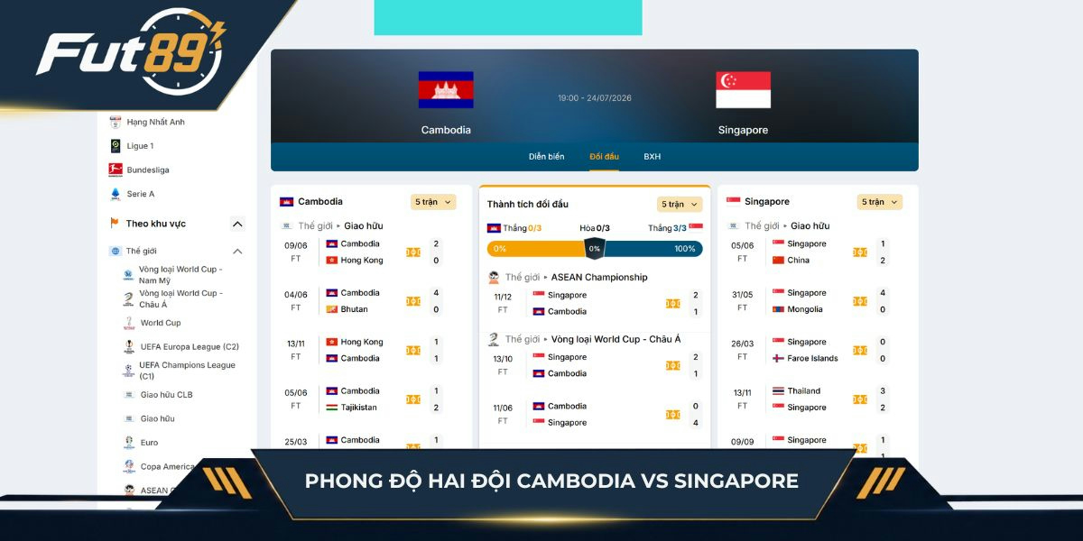 Phong độ hai đội Cambodia vs Singapore