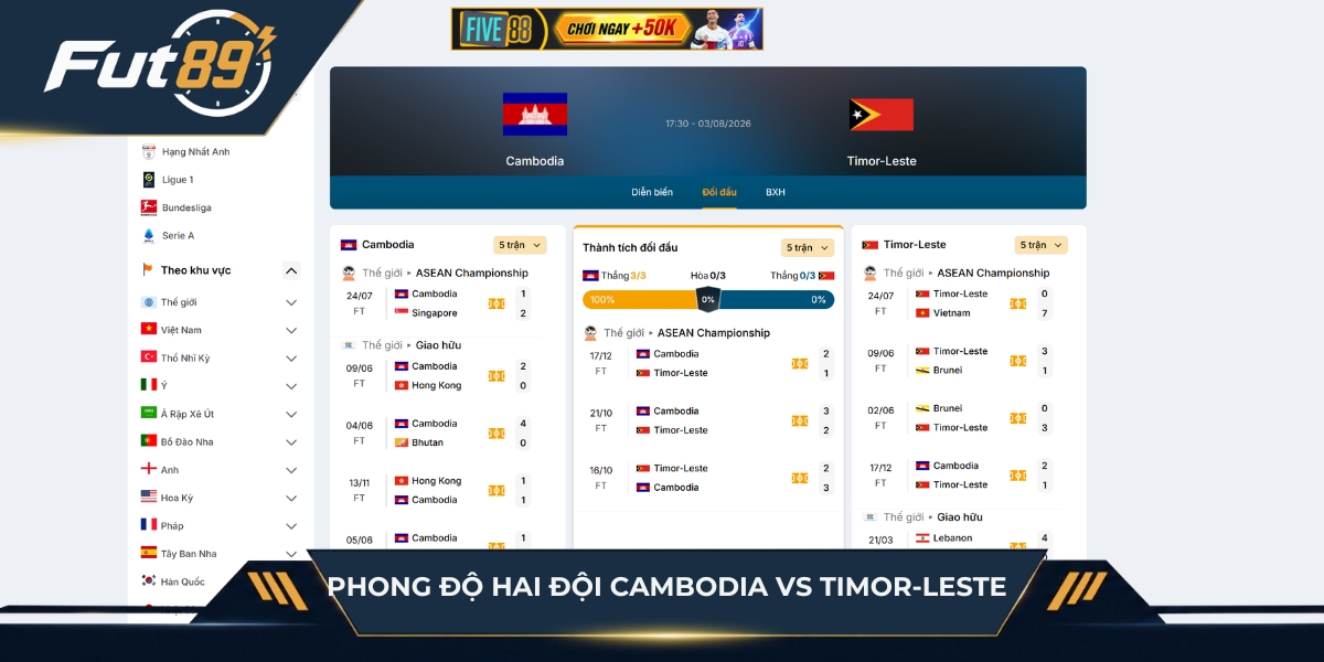 Phong độ hai đội bóng Cambodia vs Timor-Leste