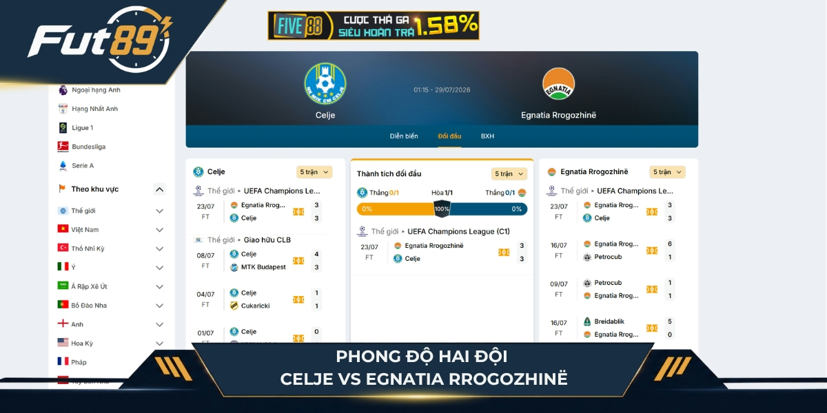 Phong độ hai đội Celje vs Egnatia Rrogozhinë