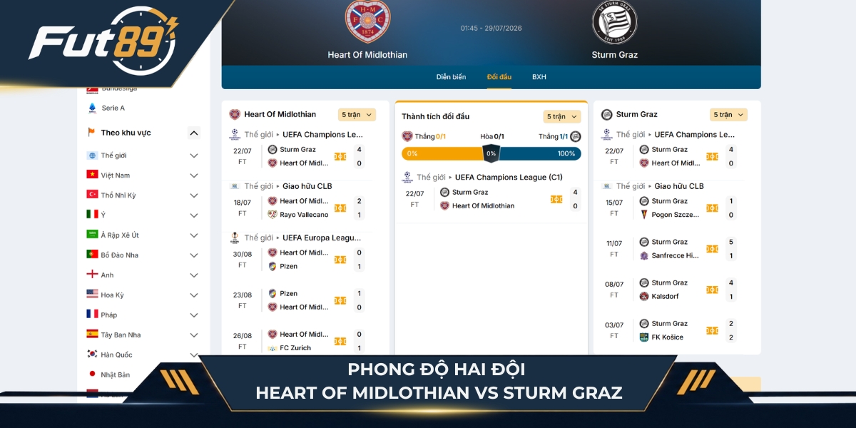 Phong độ hai đội bóng Heart Of Midlothian vs Sturm Graz