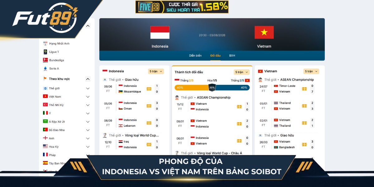 Phong độ của Indonesia vs Việt Nam trên bảng SoiBot
