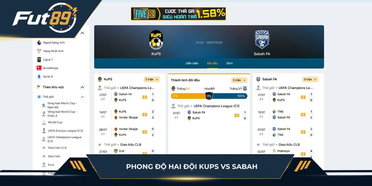 Phong độ hai đội KuPS vs Sabah