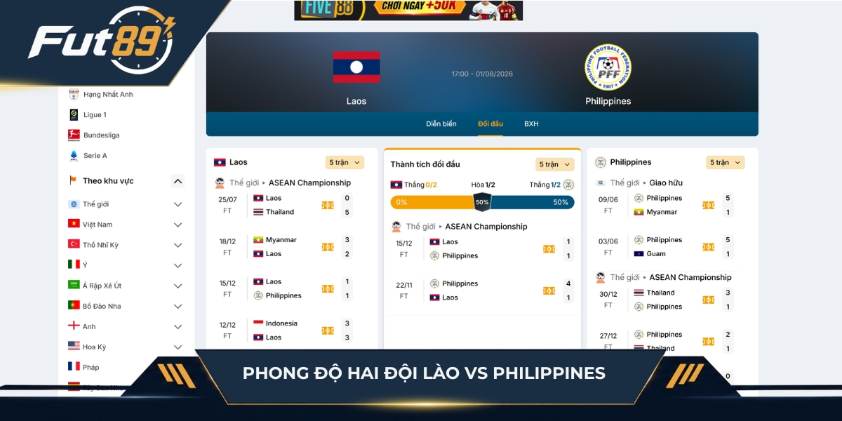 Phong độ của hai đội Lào vs Philippines