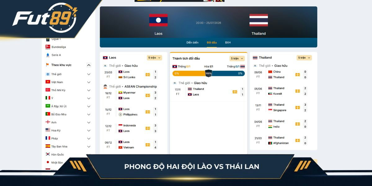 Phong độ của Lào vs Thái Lan