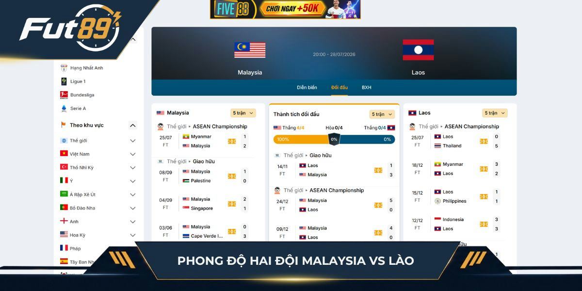 Phong độ hai đội Malaysia vs Lào