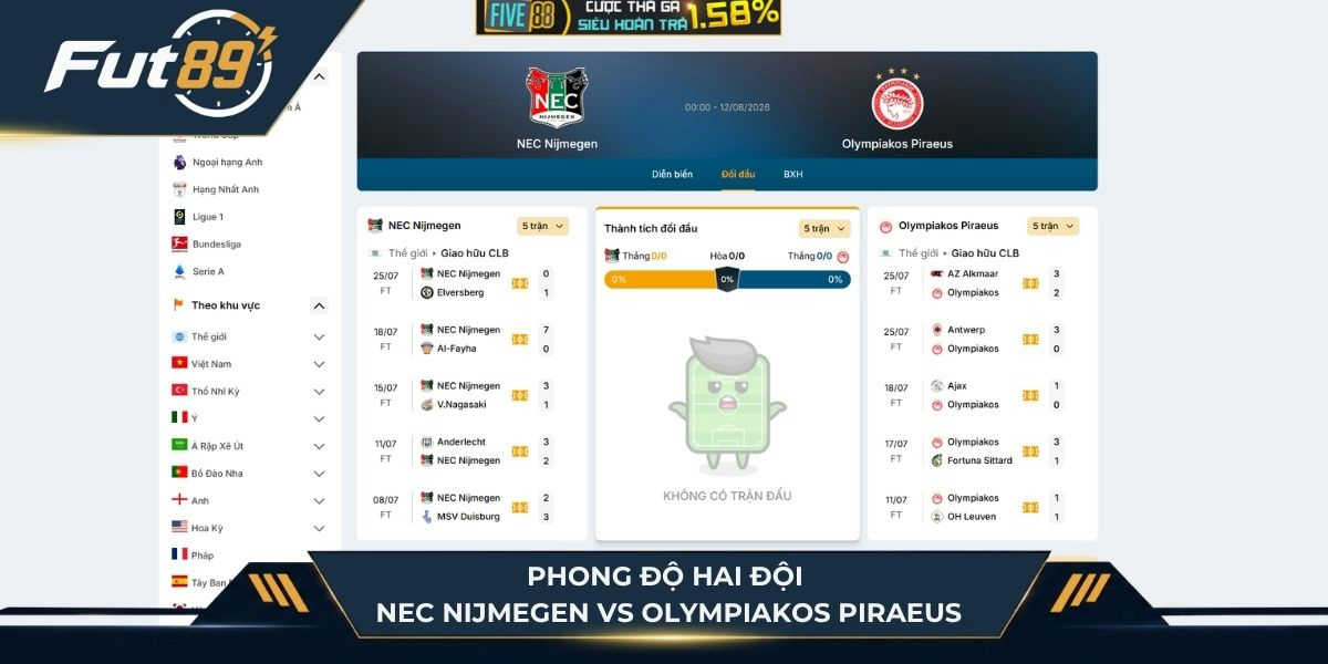 Phong độ hai đội NEC Nijmegen vs Olympiakos Piraeus