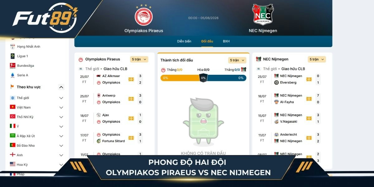 Phong độ hai đội Olympiakos Piraeus vs NEC Nijmegen