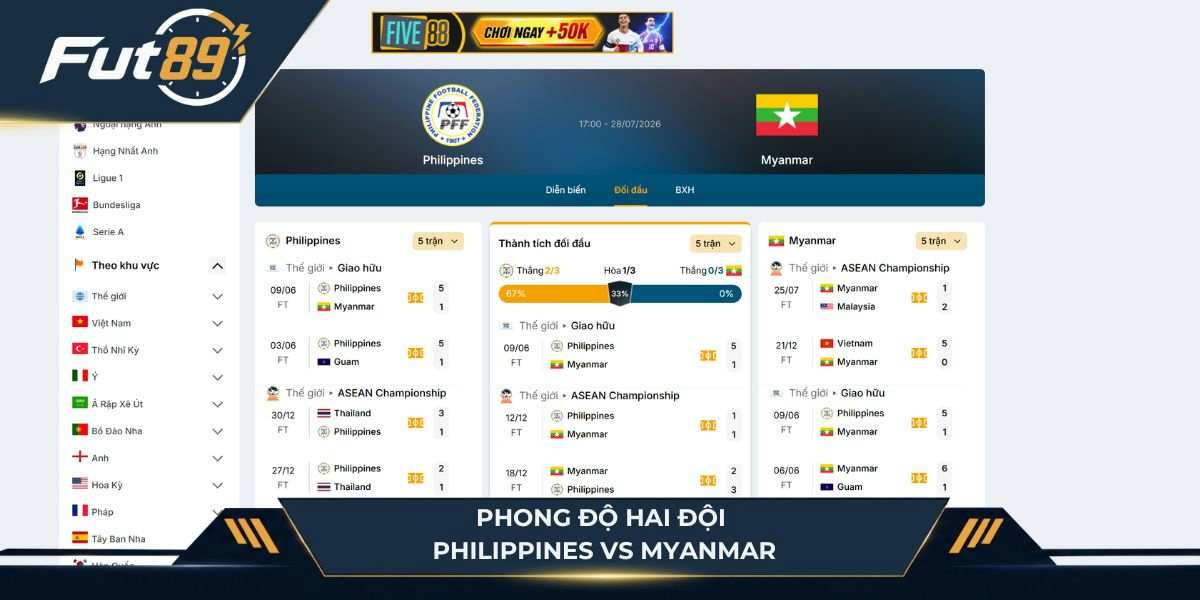Phong độ hai đội Philippines vs Myanmar