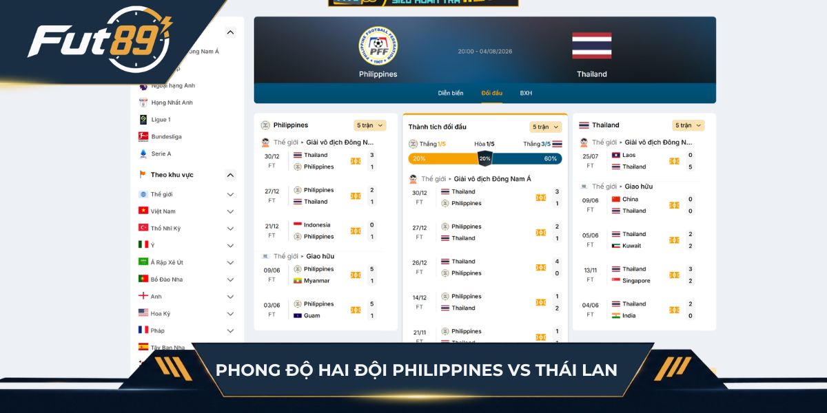 Phong độ hai đội Philippines vs Thái Lan