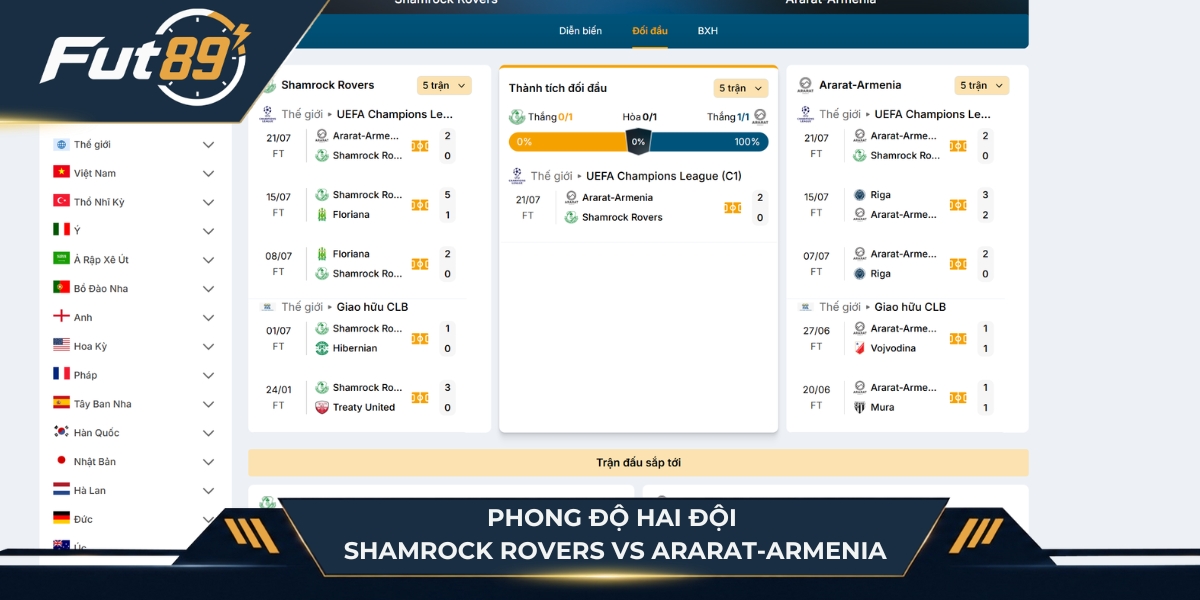 Phong độ hai đội Shamrock Rovers vs Ararat-Armenia