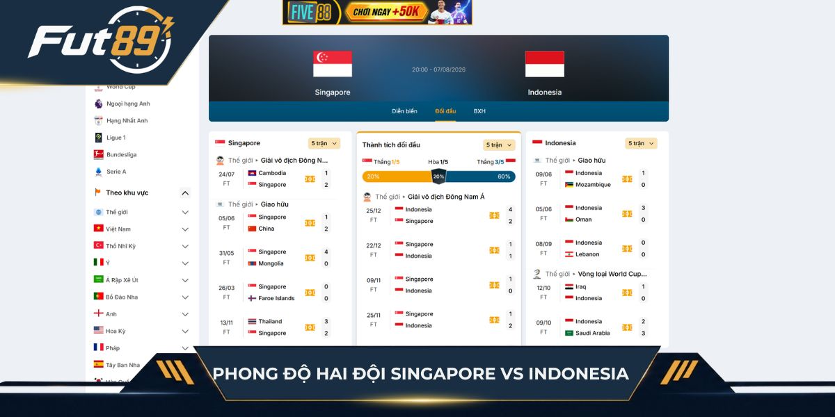 Phong độ hai đội Singapore vs Indonesia