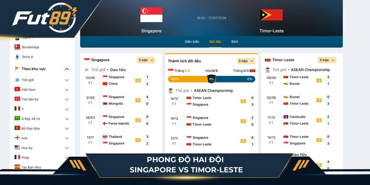 Phong độ hai đội Singapore-vs Timor-Leste