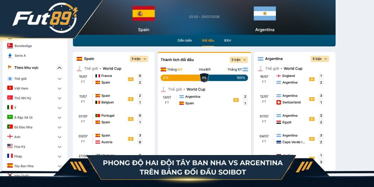 Phong độ hai đội Tây Ban Nha vs Argentina