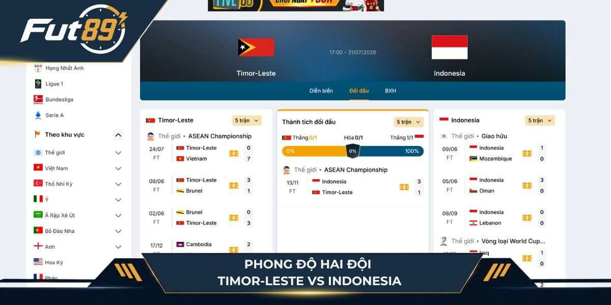 Phong độ hai đội Timor-Leste vs Indonesia