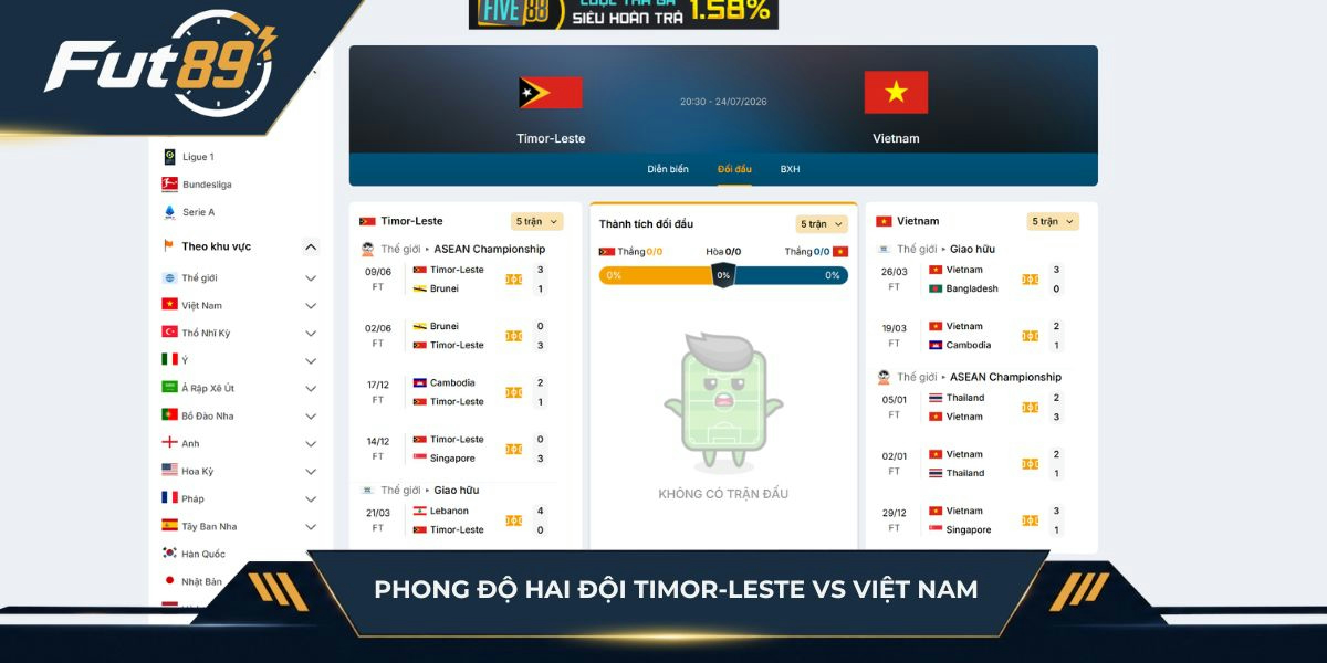Phong độ hai đội Timor-Leste vs Việt Nam