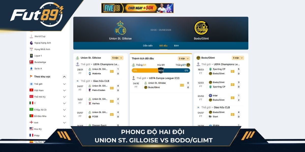 Phong độ hai đội Union St. Gilloise vs Bodo/Glimt