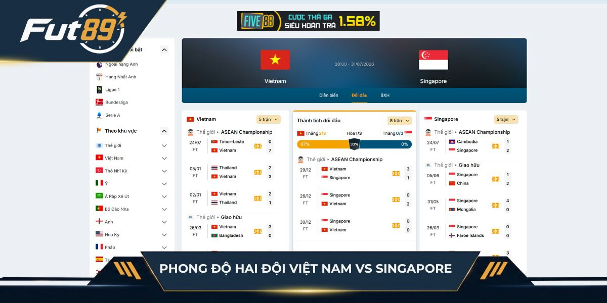 Phong độ của hai đội Việt Nam vs Singapore