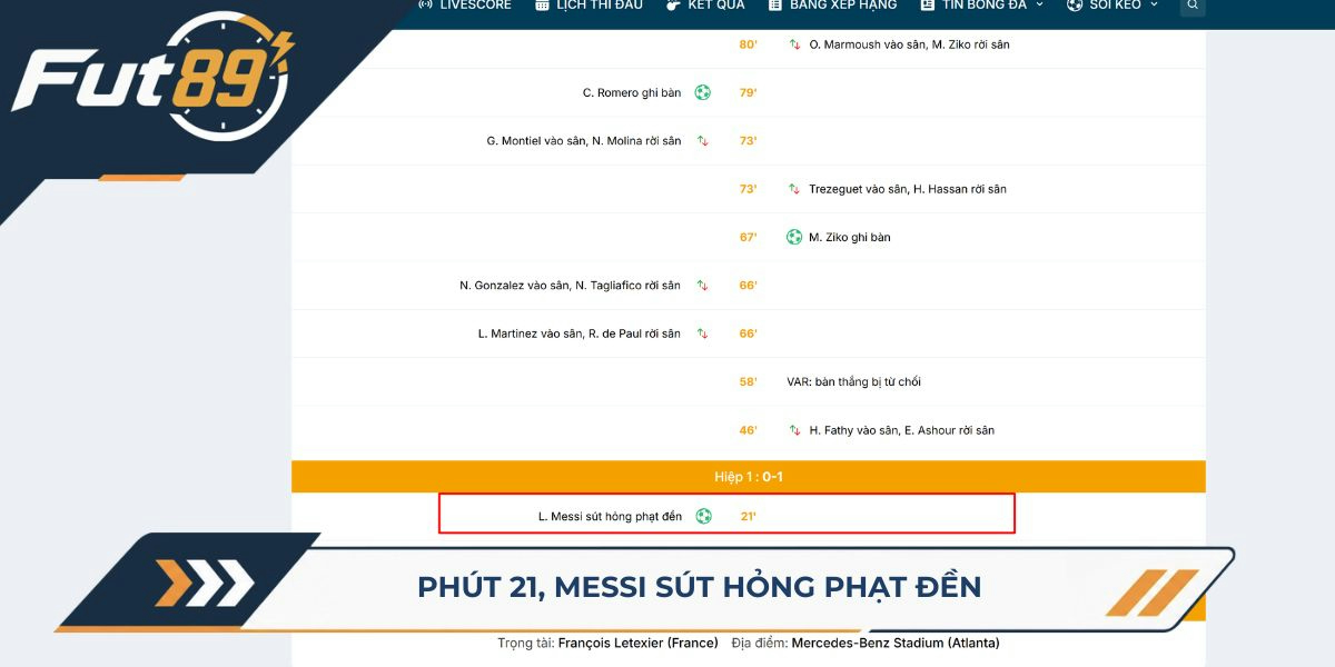 Phút 21, Messi sút hỏng phạt đền