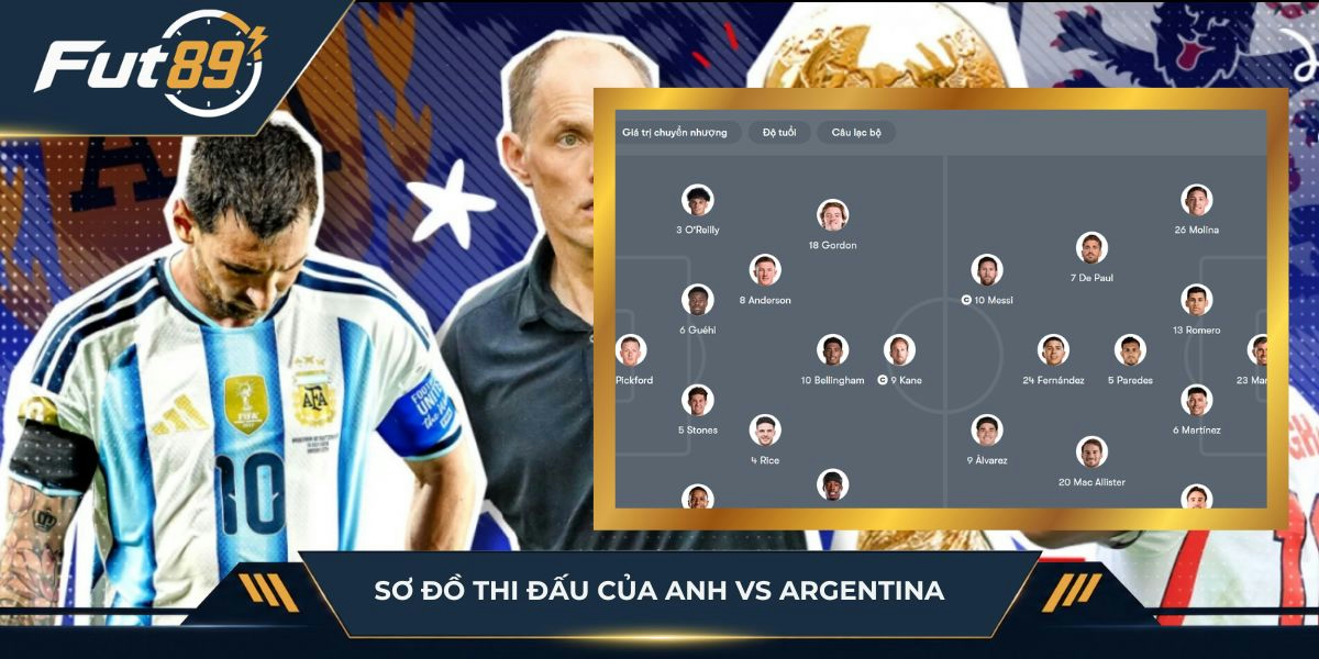 Sơ đồ thi đấu của Anh vs Argentina