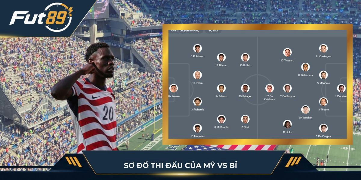 Đội hình dự kiến của Mỹ vs Bỉ