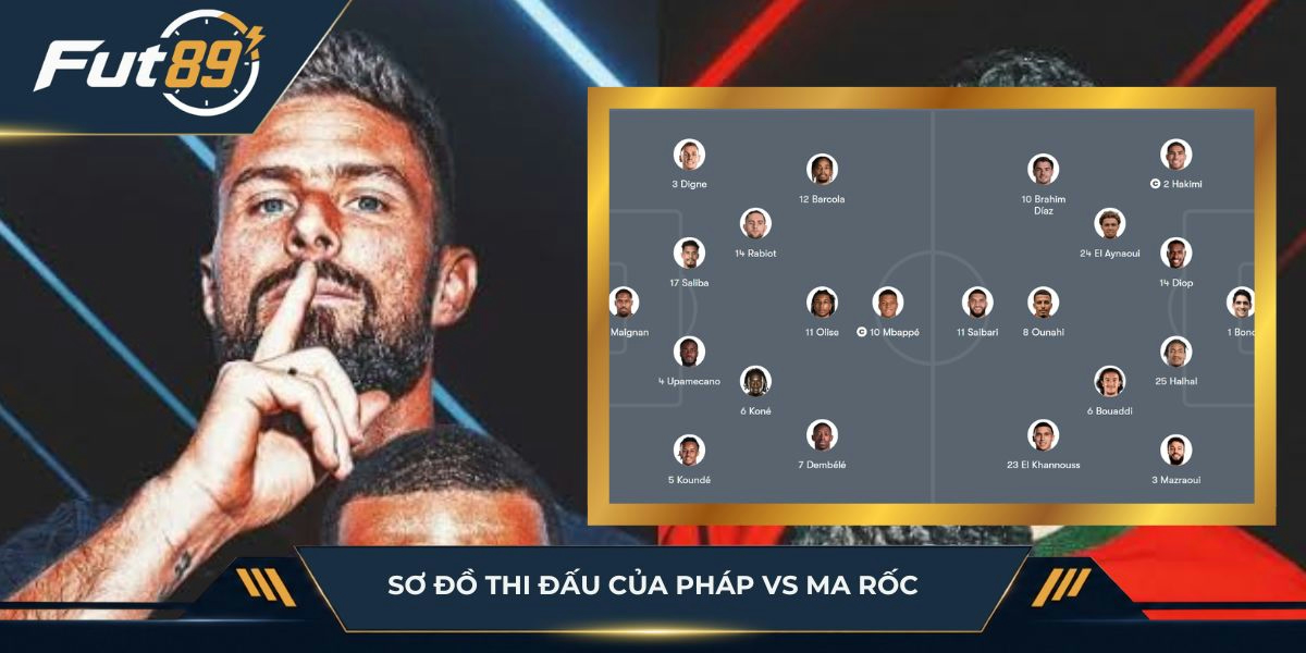 Sơ đồ thi đấu của Pháp vs Ma Rốc