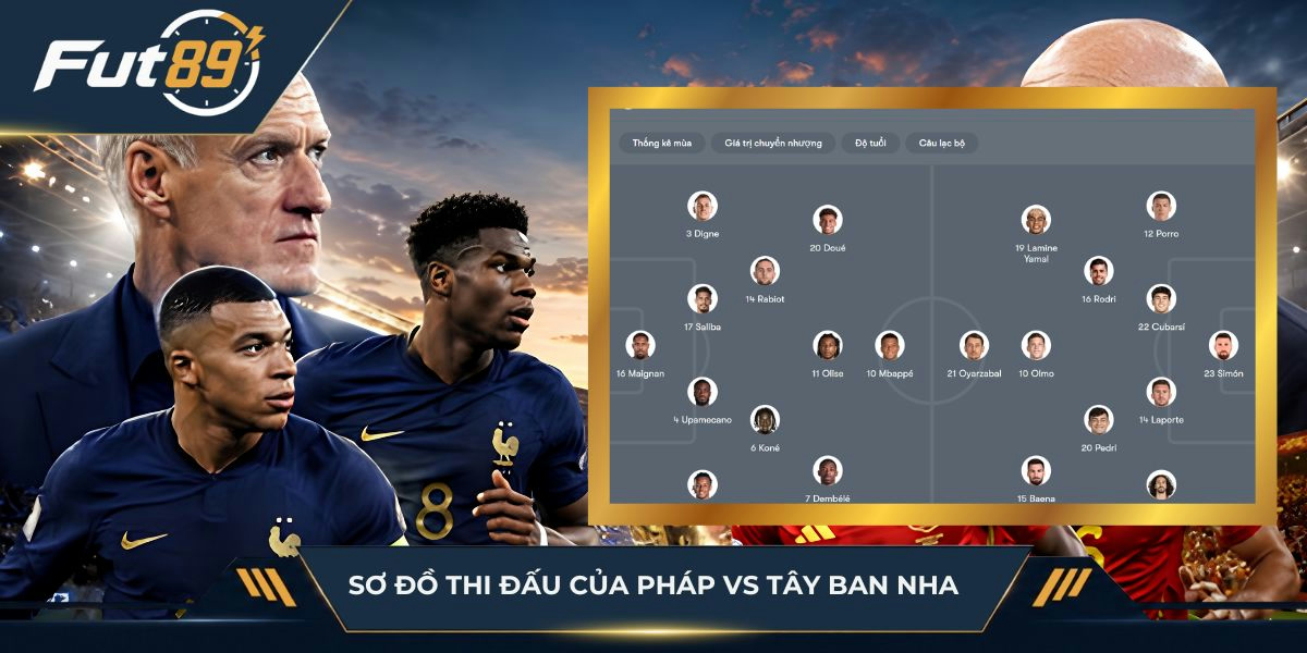 Sơ đồ thi đấu của Pháp vs Tây Ban Nha