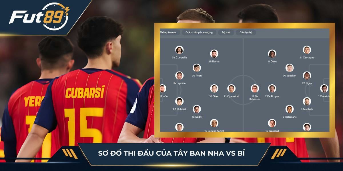 Sơ đồ thi đấu của Tây Ban Nha vs Bỉ