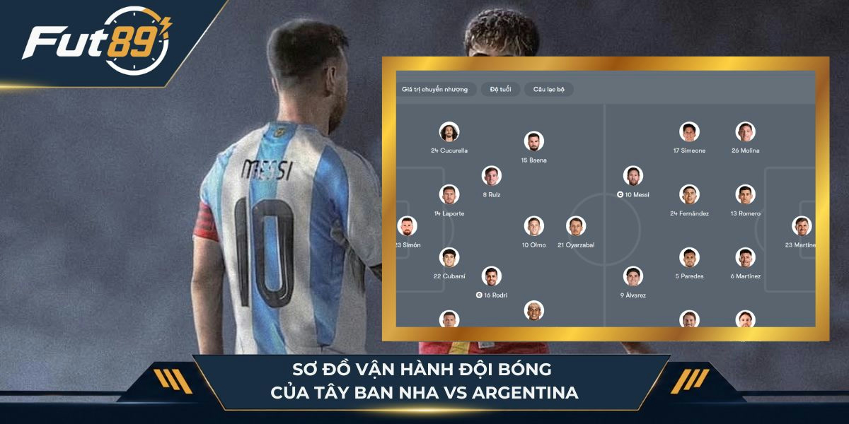 Đội hình dự kiến của Tây Ban Nha vs Argentina