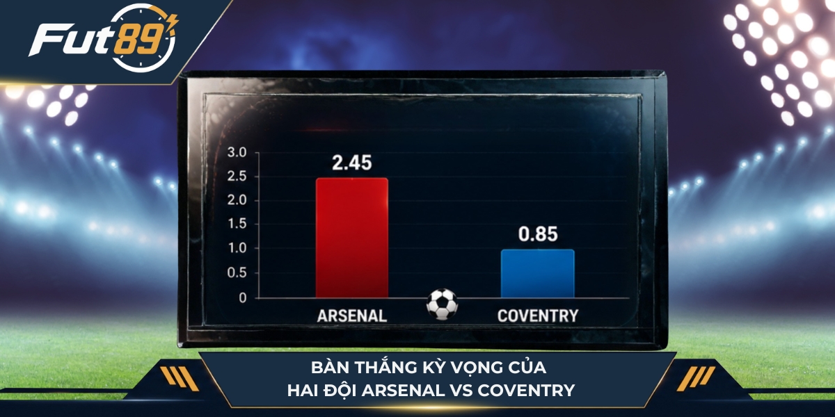 Bàn thắng kỳ vọng của hai đội Arsenal vs Coventry