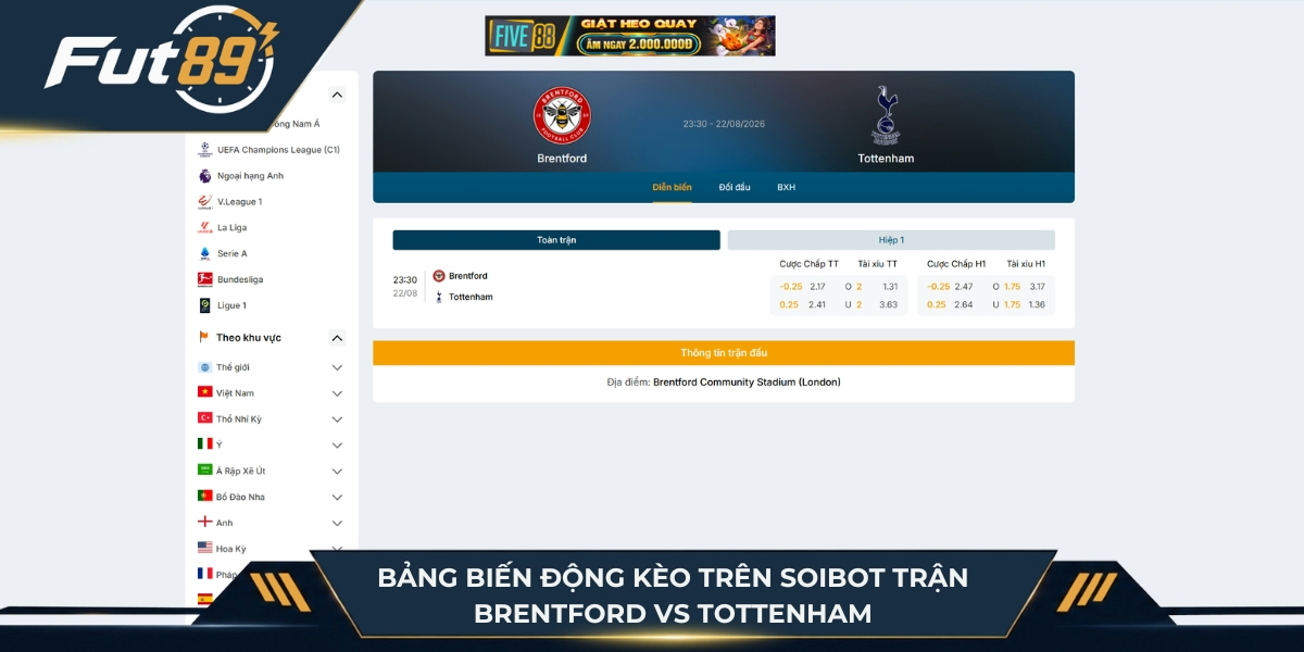 Bảng biến động kèo trận Brentford vs Tottenham