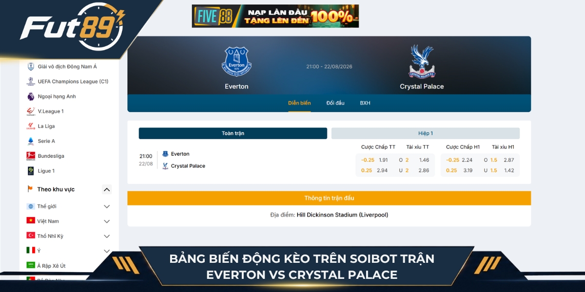 Biến động kèo trận Everton vs Crystal Palace