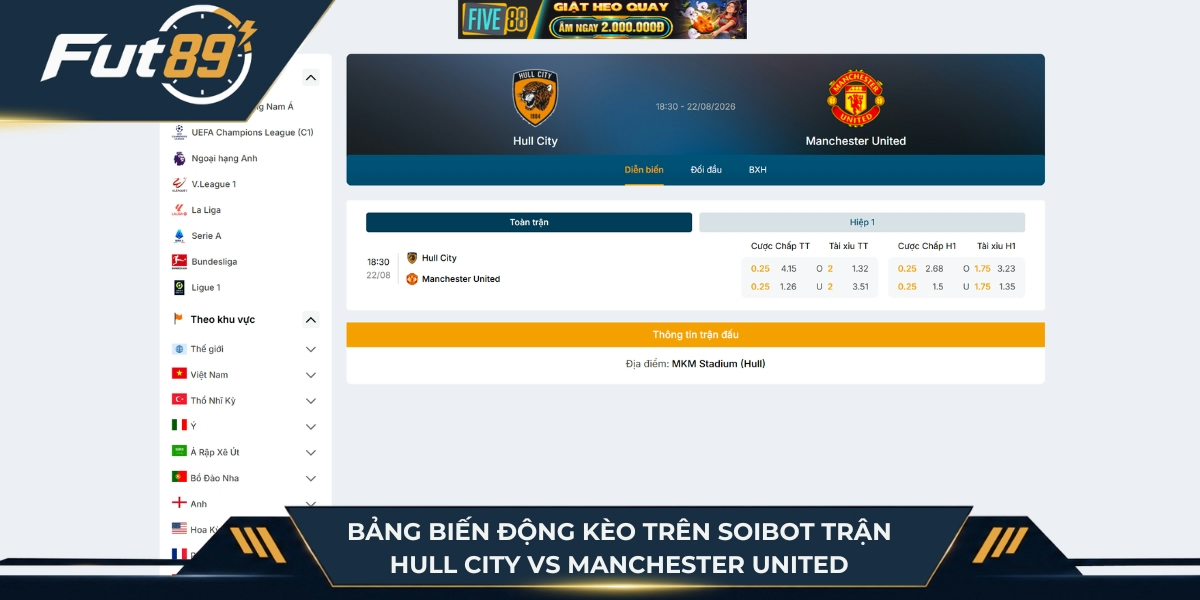 Bảng biến động kèo trận Hull City vs Manchester United