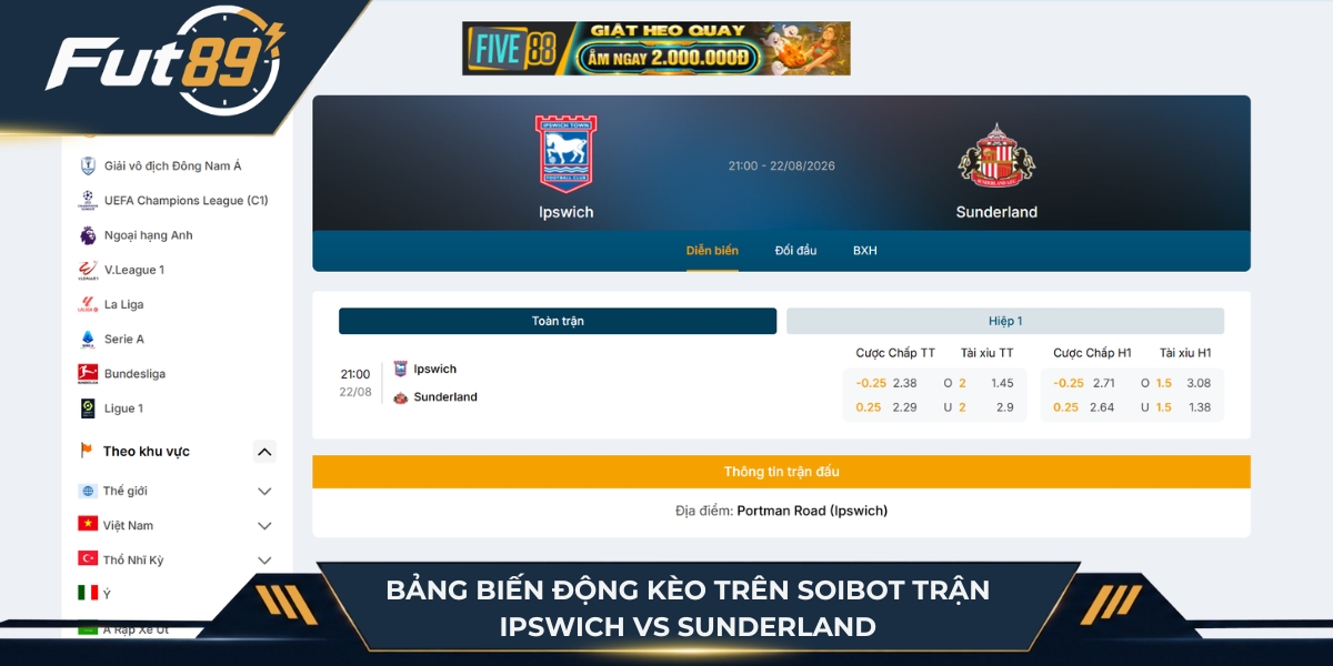 Biến động kèo của trận Ipswich vs Sunderland