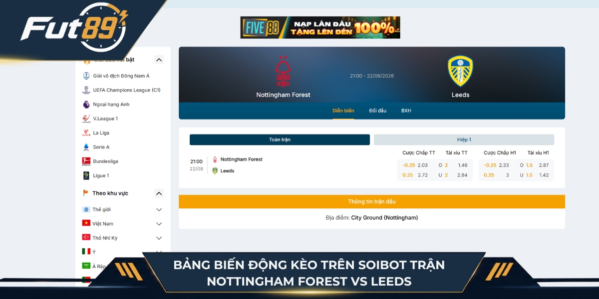 Biến động kèo trận Nottingham Forest vs Leeds