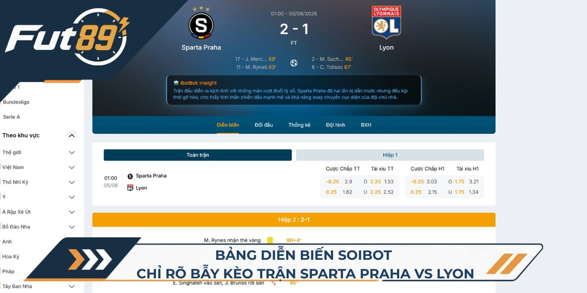Bảng diễn biến SoiBot chỉ rõ bẫy kèo trận Sparta Praha vs Lyon