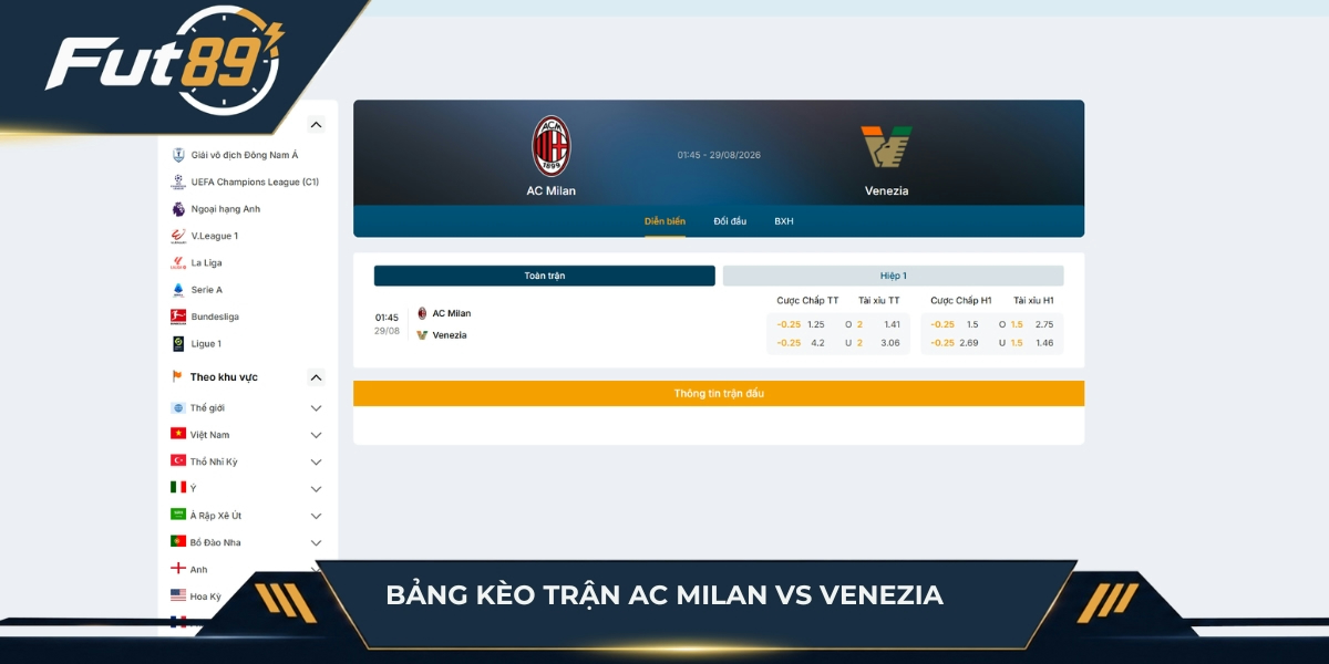 Bảng kèo trận AC Milan vs Venezia