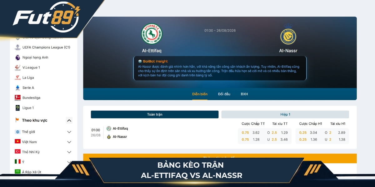 Bảng tỷ lệ kèo của Al-Ettifaq vs Al-Nassr