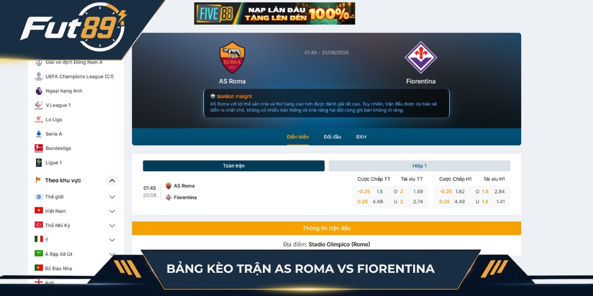 Tỷ lệ kèo cược trận AS Roma vs Fiorentina