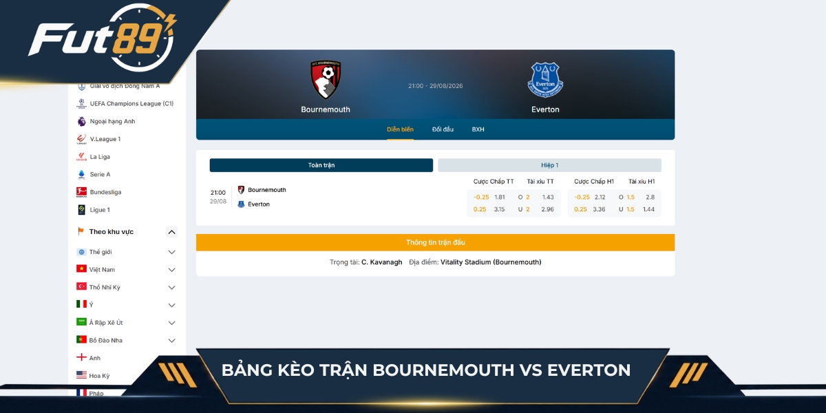 Biến động kèo trận Bournemouth vs Everton