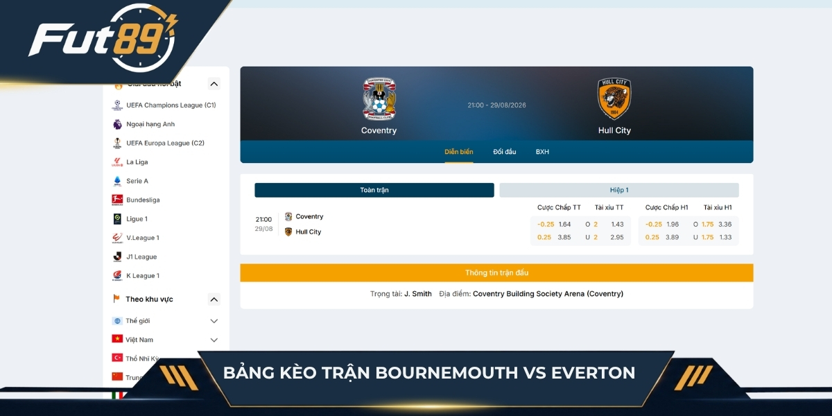 Bảng kèo cược trận Coventry vs Hull City