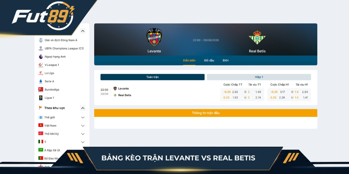 Bảng kèo dự kiến của Levante vs Real Betis