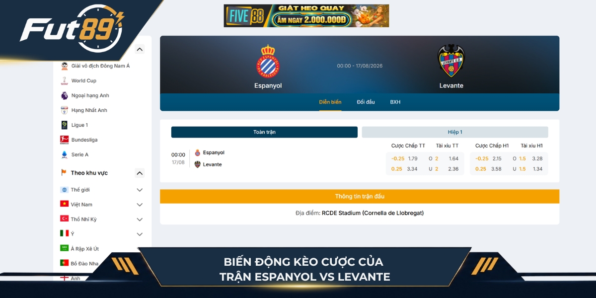 Biến động kèo cược của trận Alaves vs Getafe