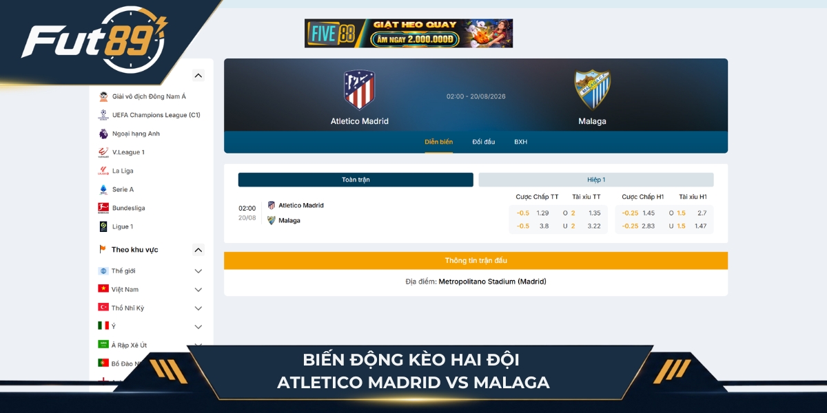 Biến động kèo cược trận Atletico Madrid vs Malaga