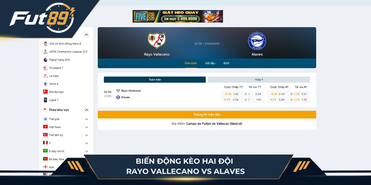 Biến động kèo hai đội Rayo Vallecano vs Alaves