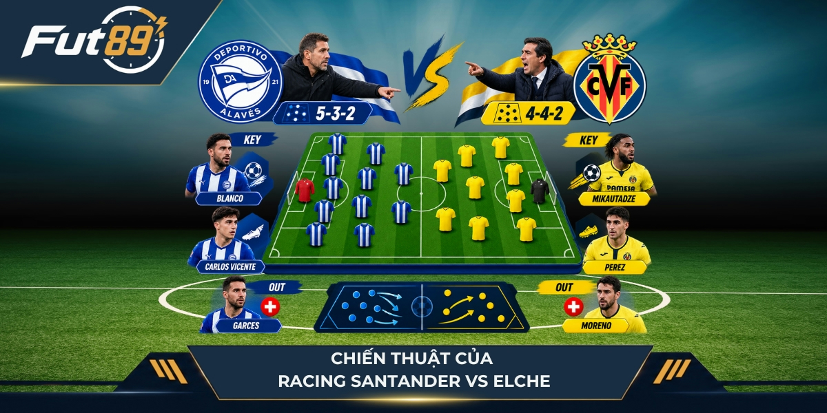 Chiến thuật của Alaves vs Villarreal