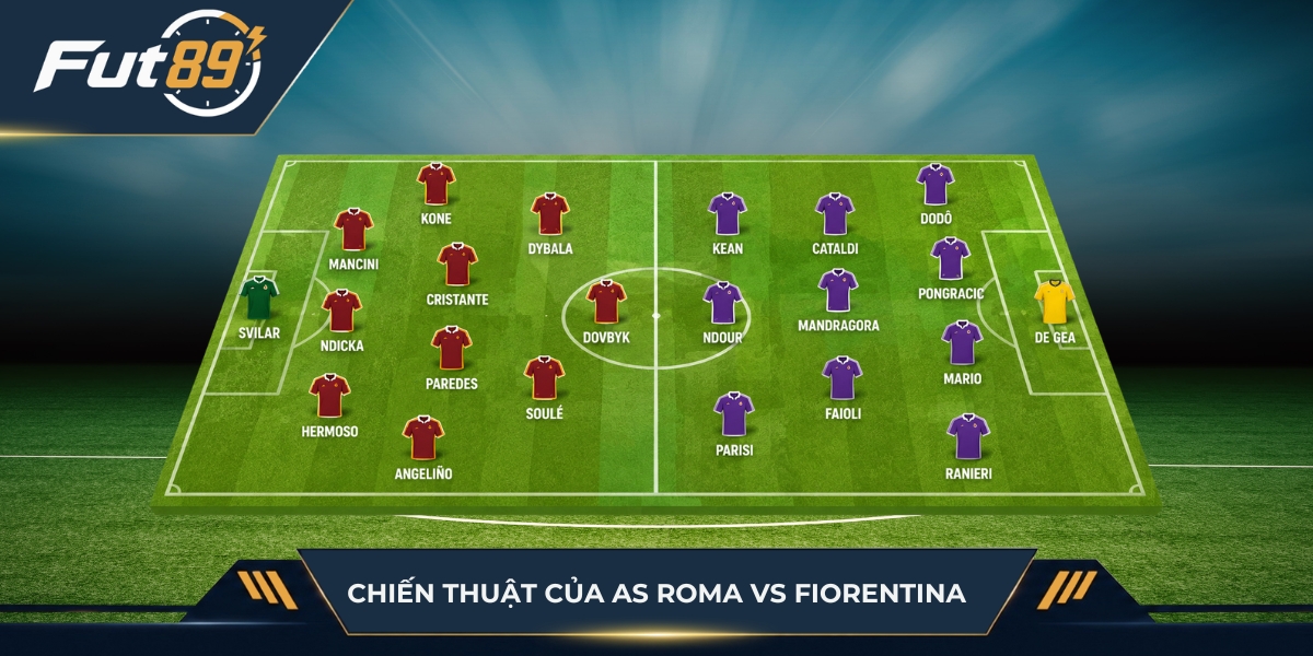 Sơ đồ chiến thuật của AS Roma vs Fiorentina