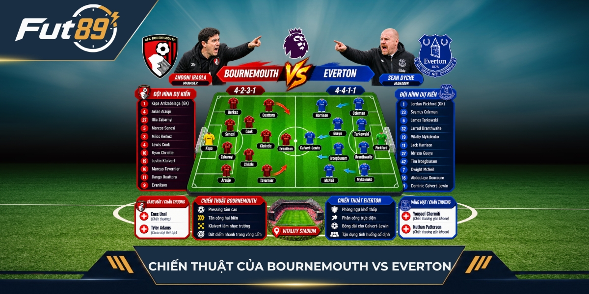 Chiến thuật và nhân sự hai đội Bournemouth vs Everton