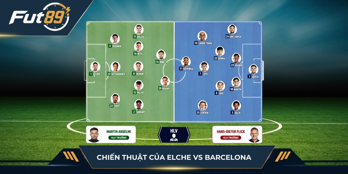 Chiến thuật của Elche vs Barcelona