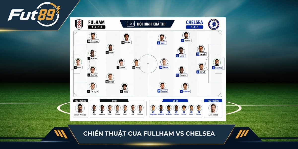 Sơ đồ hai đội Fullham vs Chelsea