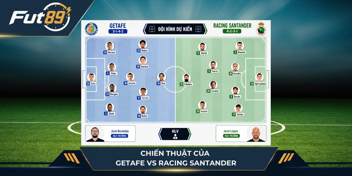Chiến thuật hai đội Getafe vs Racing Santander